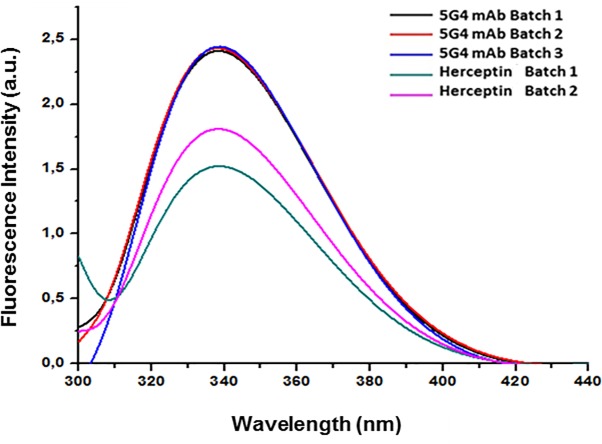 Fig 6