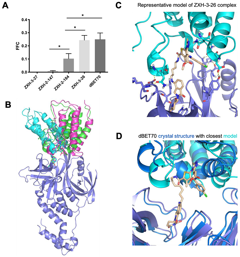 Figure 2: