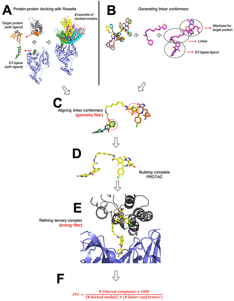 Figure 1: