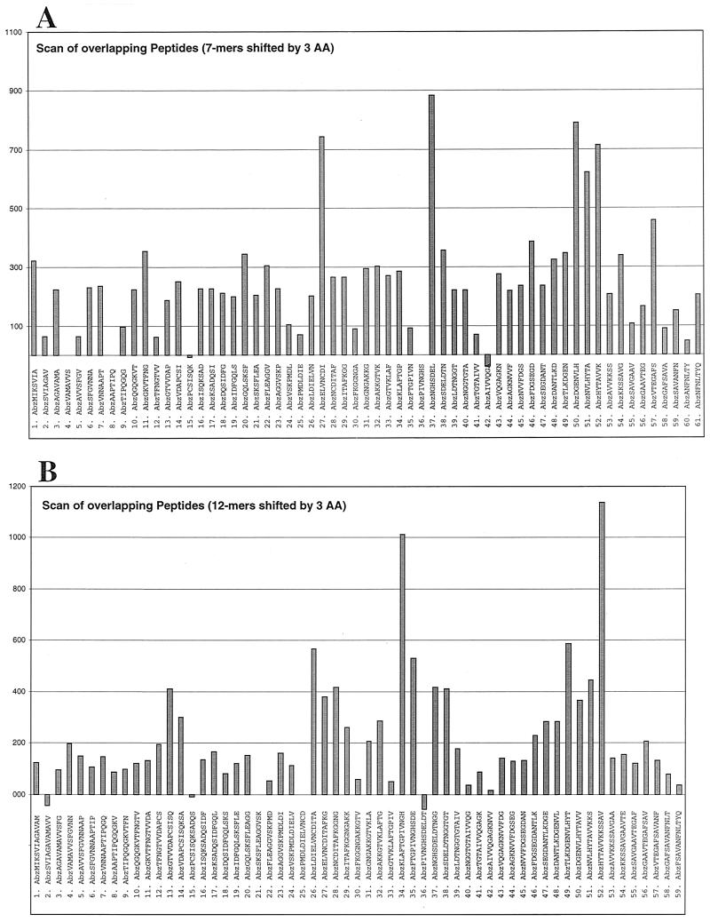 FIG.4.