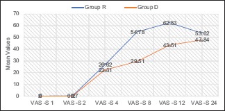 Graph 2