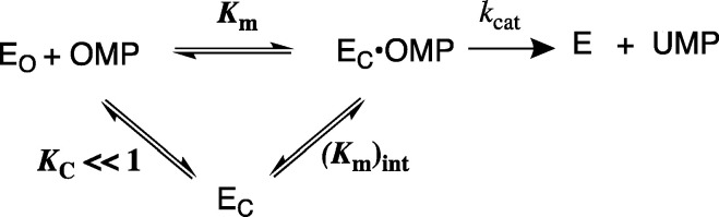 Scheme 3