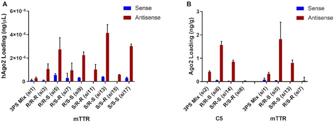 Figure 12.