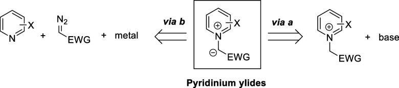 Scheme 47