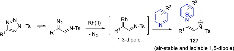 Scheme 74