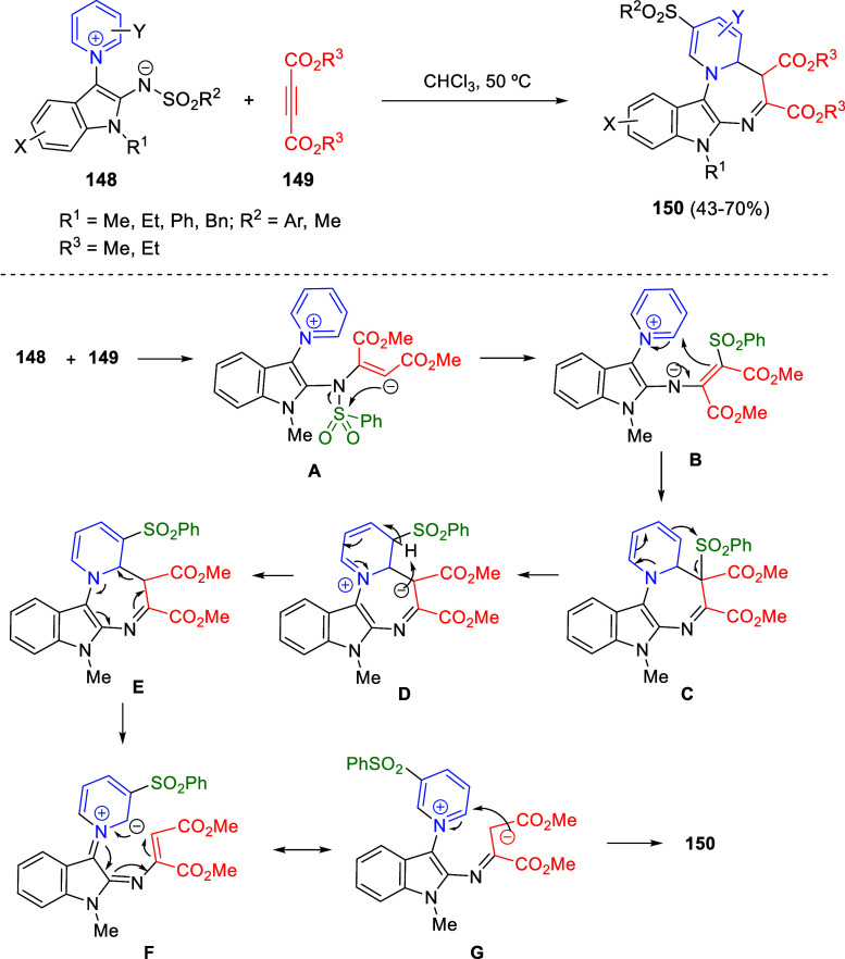 Scheme 86