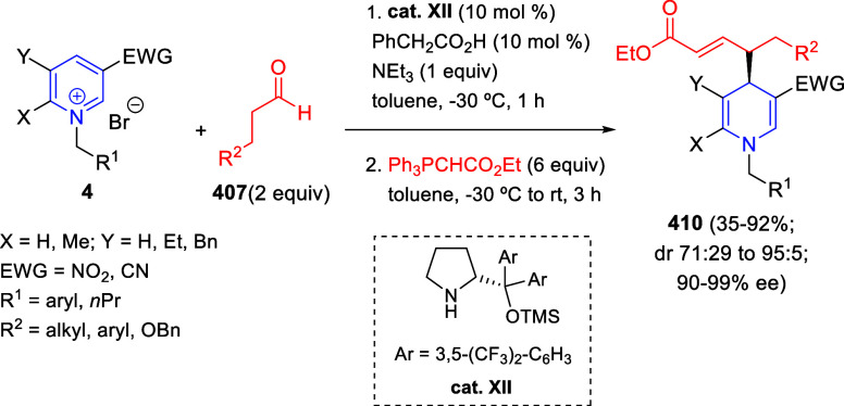 Scheme 197