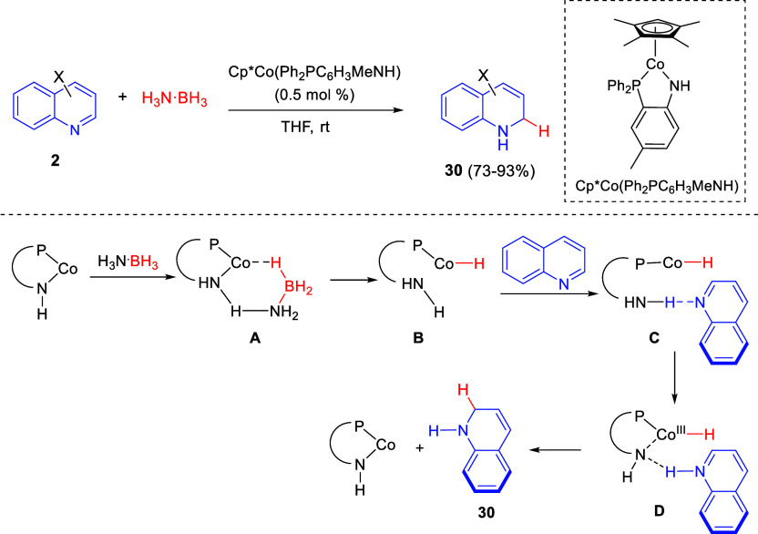 Scheme 15