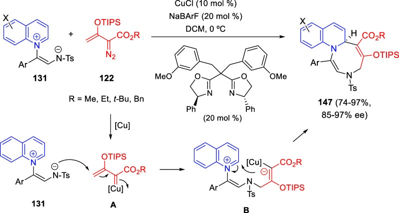 Scheme 85