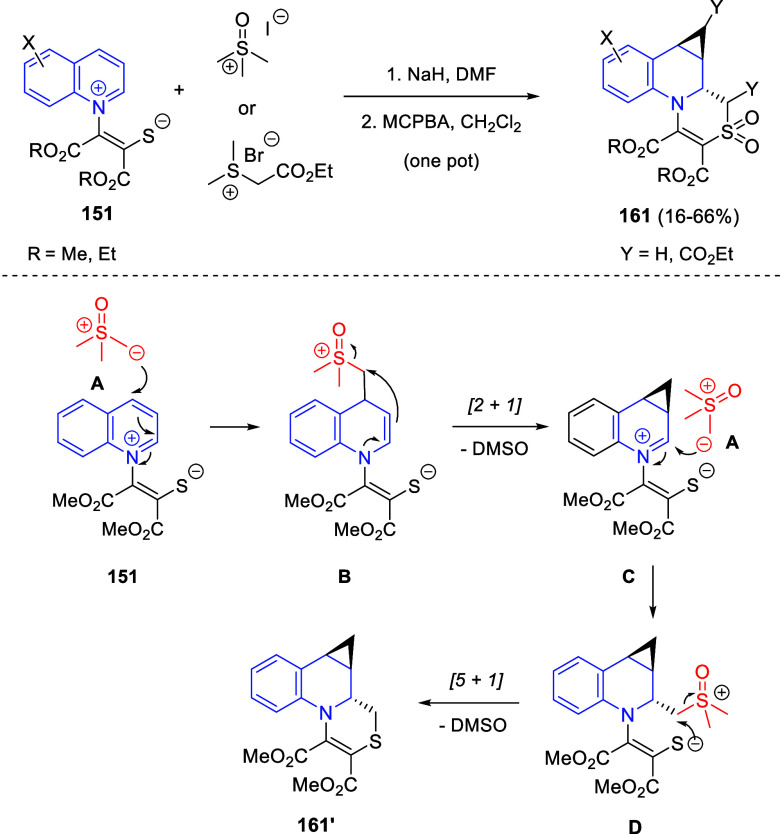 Scheme 91