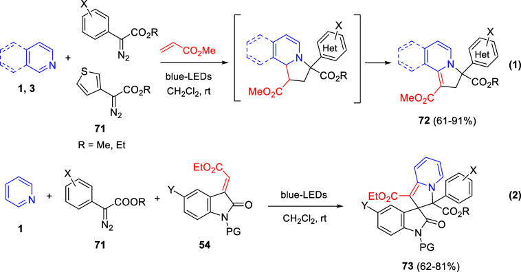 Scheme 55