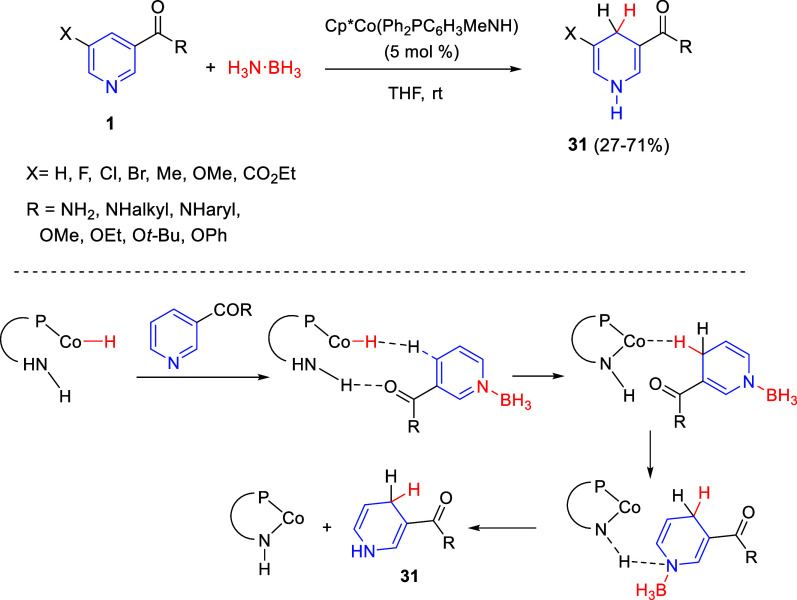 Scheme 16