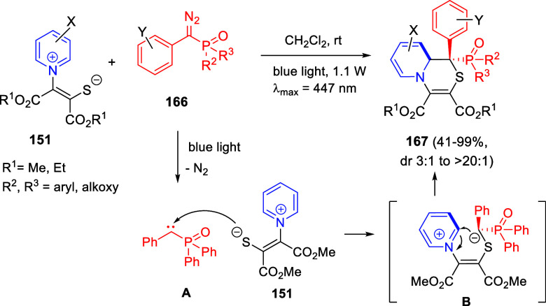 Scheme 93