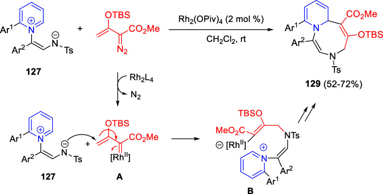 Scheme 76