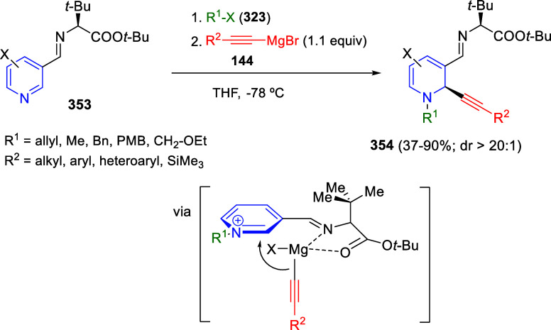 Scheme 165