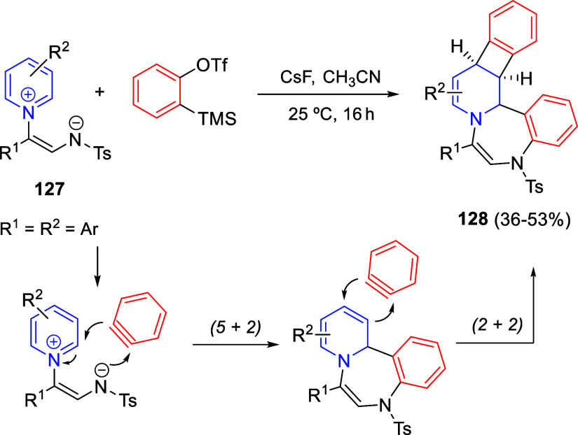 Scheme 75