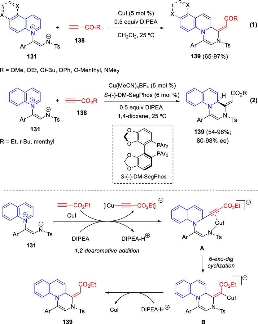 Scheme 81