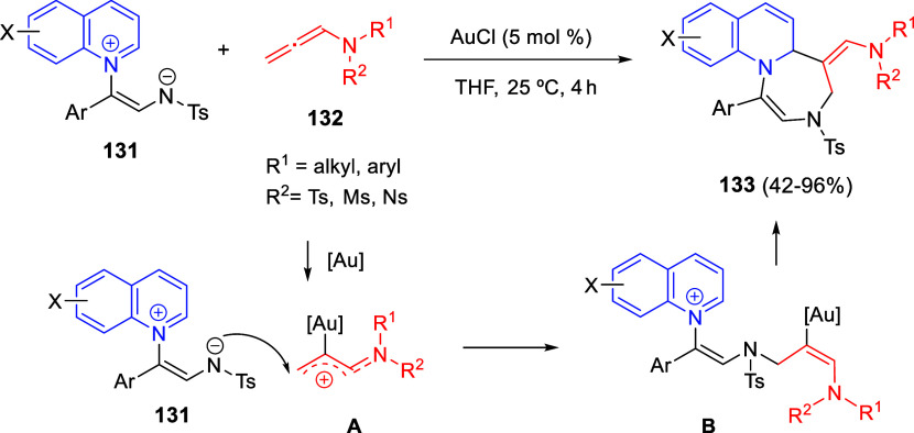 Scheme 78