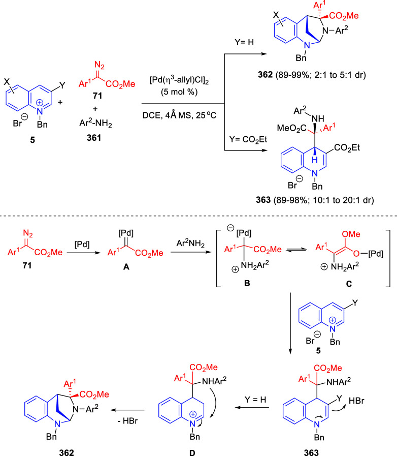 Scheme 170