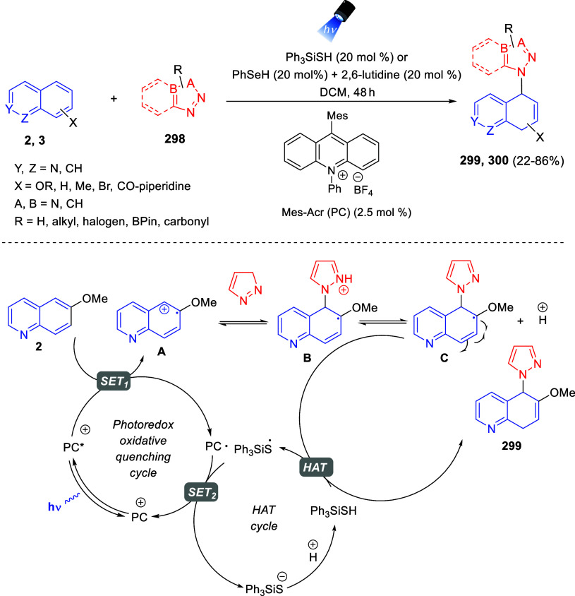 Scheme 139