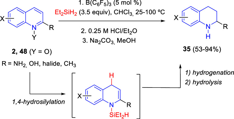 Scheme 31