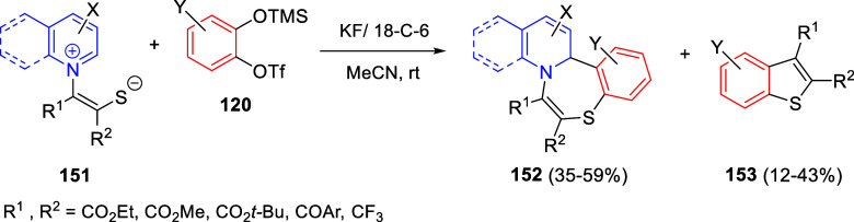 Scheme 87