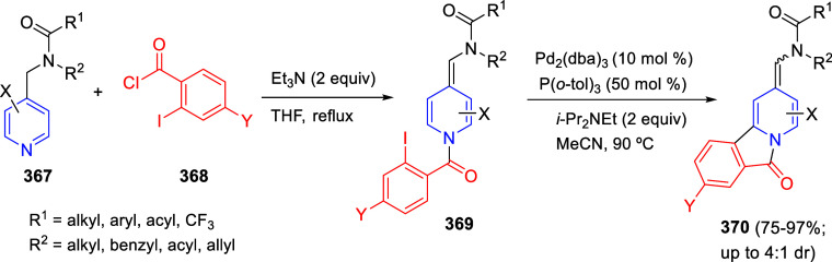 Scheme 172