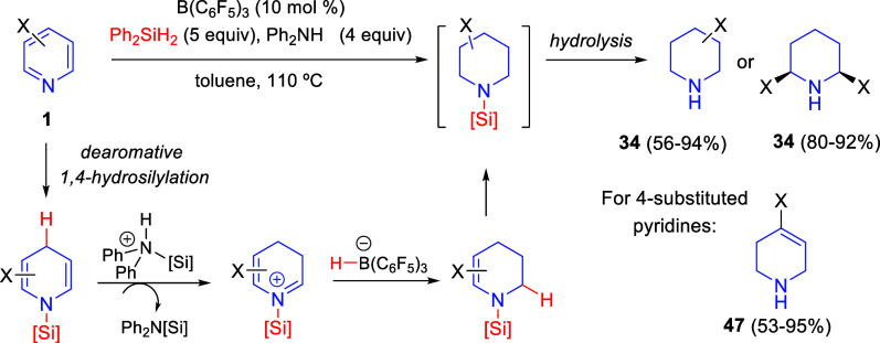 Scheme 30