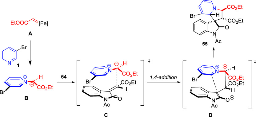 Scheme 49