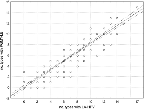 FIG. 3.