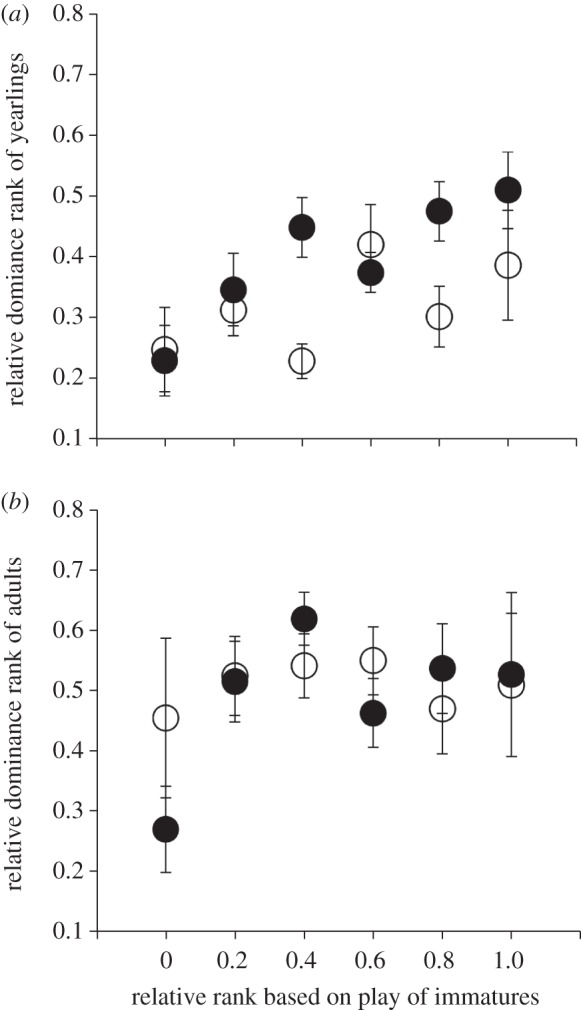 Figure 1.