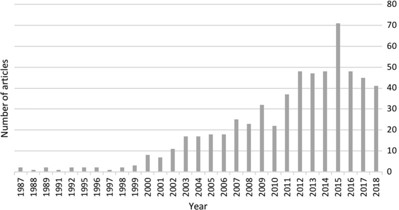 Fig. 1