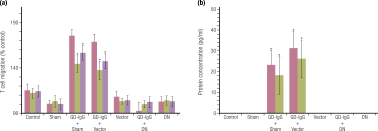 Figure 11.