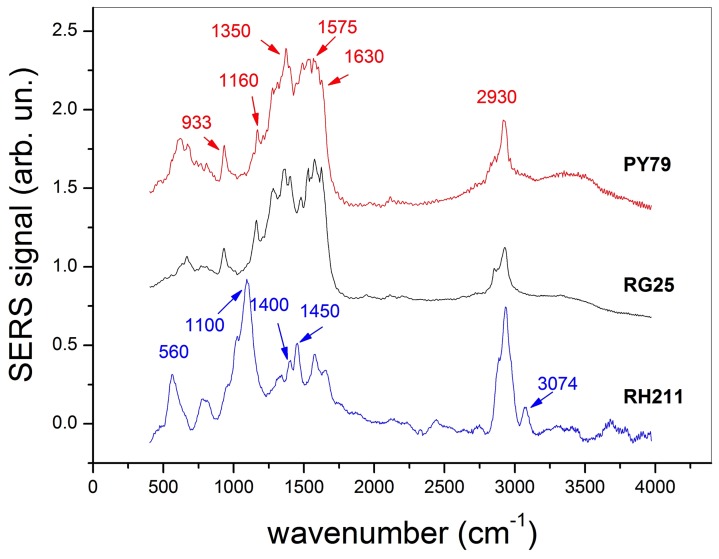 Figure 9