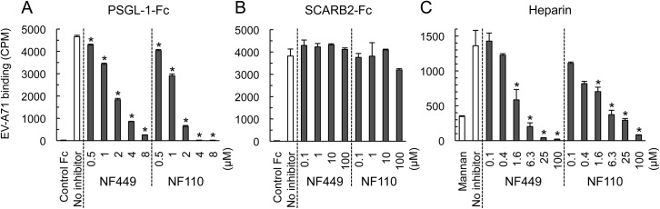 Fig 7