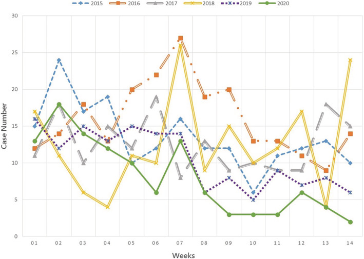 FIGURE 1