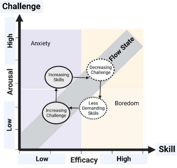 FIGURE 2