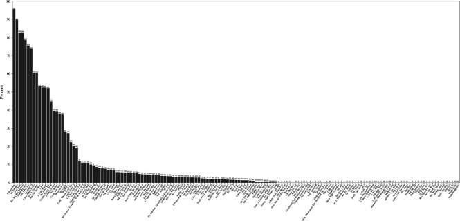 Open data by journal.