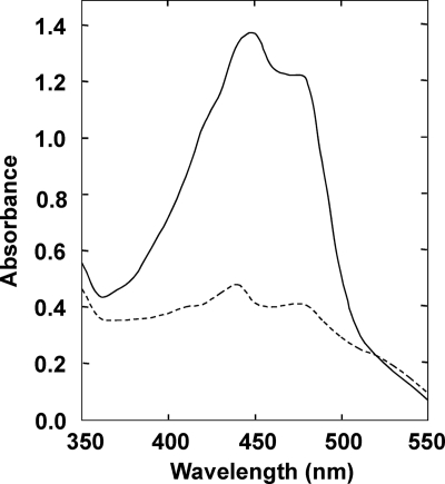 Fig. 3.