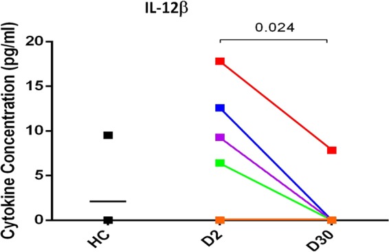 FIG 5