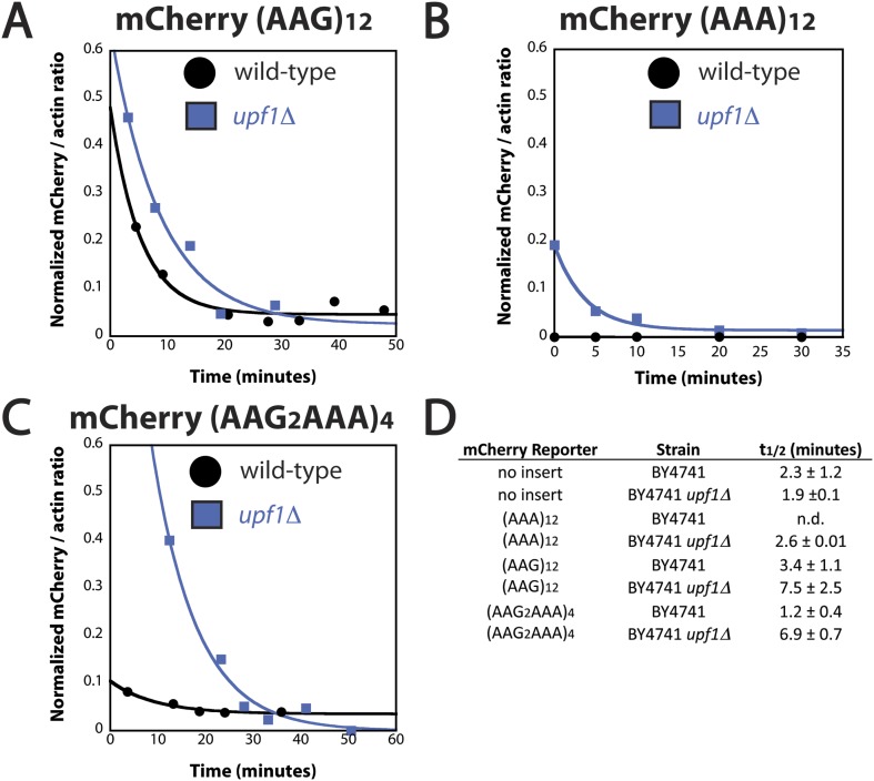 Figure 6—figure supplement 1.