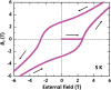 Figure 22.