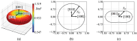 Figure 17.