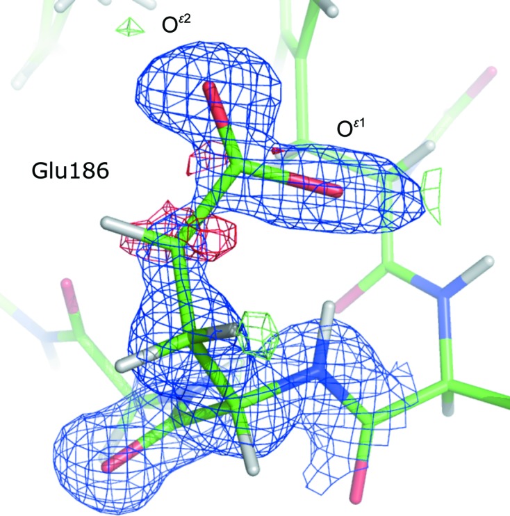 Figure 7