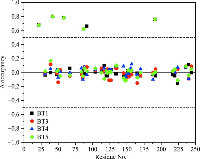 Figure 9