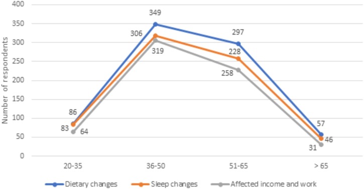 Graph 1