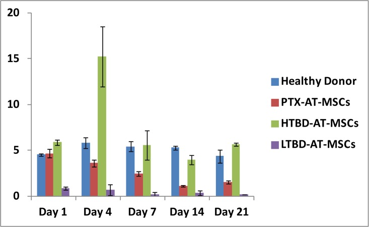 Fig 2