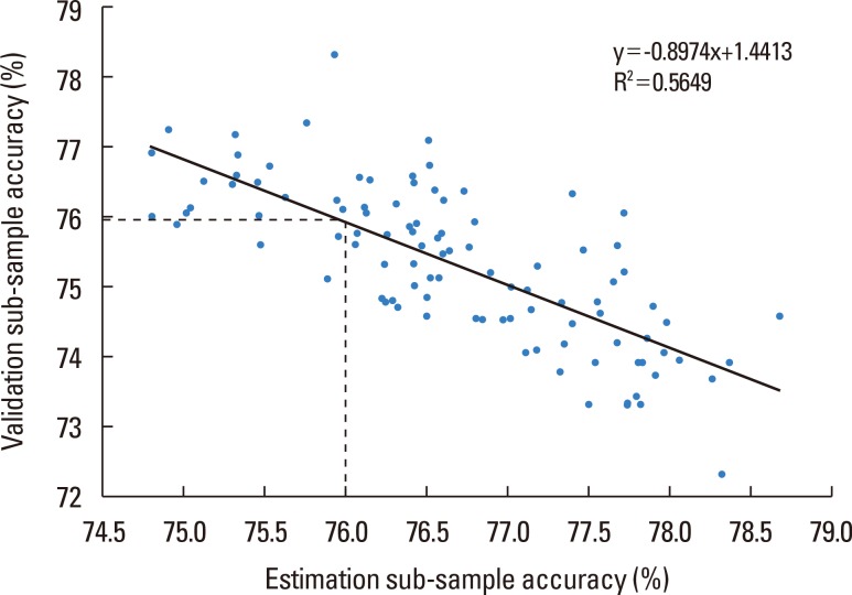 Fig. 7