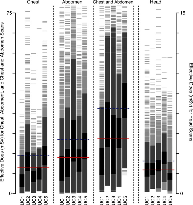 Figure 1b: