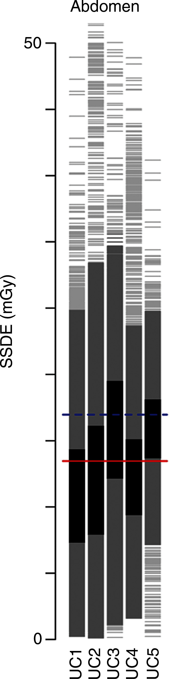 Figure 1c: